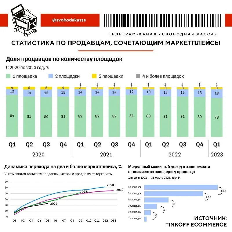 Топ ритейлеры 2023. Крупнейшие онлайн ритейлеры 2022. Топ ритейлеры 2023. Топ ритейлеры 2023. Грейти.
