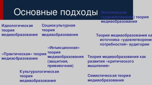 Эстетический вид. Эстетичность сущность. Основные эстетические теории. Эстетические концепции. Основные эстетические теории.