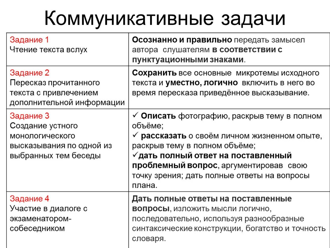 С коммуникативной точки зрения. Коммуникативная задача. Коммуникативная задача текста примеры. Коммуникативные задачи примеры. Коммуникативное задание текста примеры.