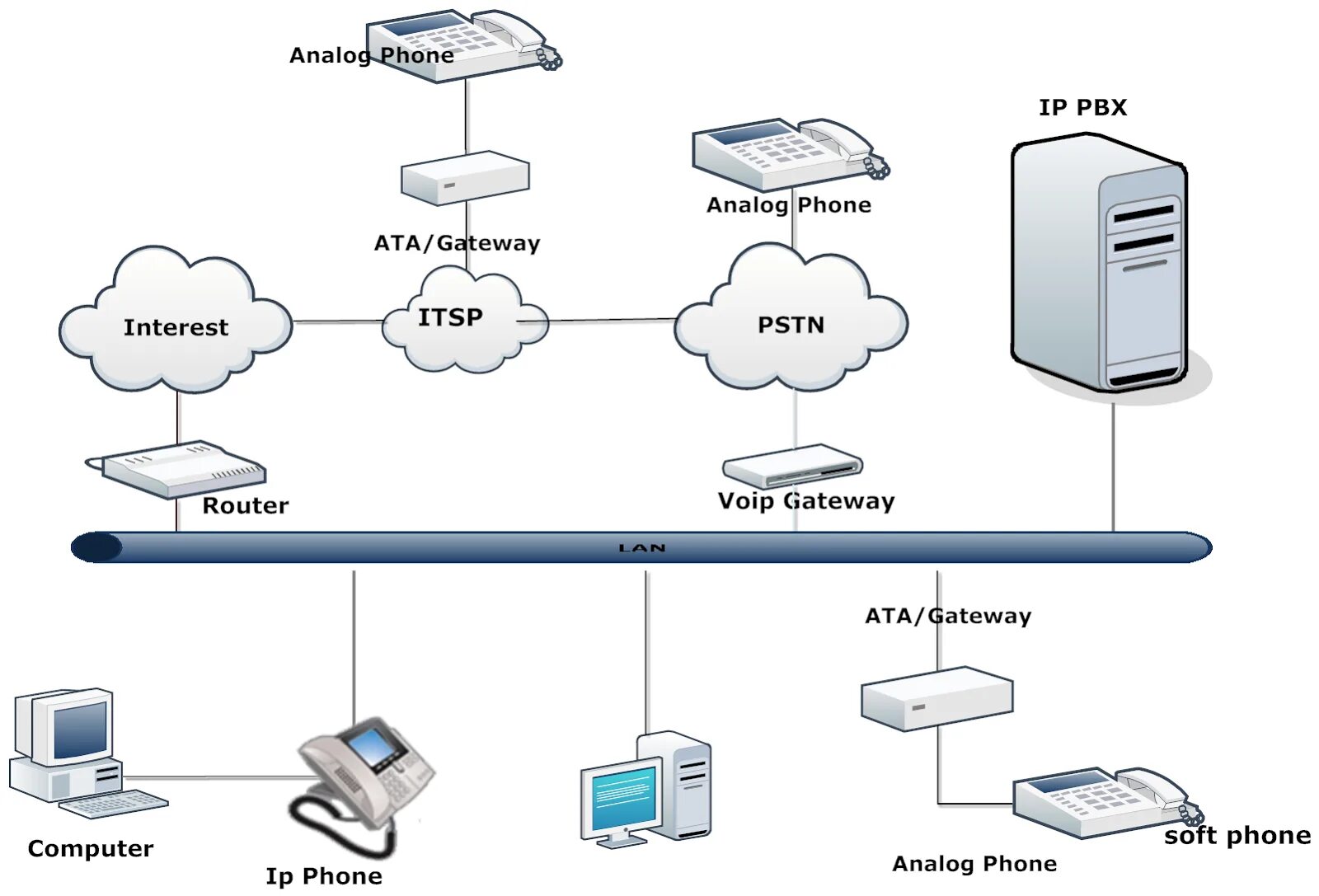 Шлюз ip телефонии. Маршрутизатор для IP телефонии. Роутер с IP телефонией. Cisco Ata with Router.