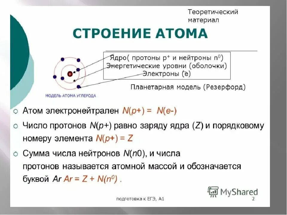 Строение атома 8 класс. Структура атома. Строение атомного ядра. Строение атома физика 8 класс. Строение атомов 8 класс урок