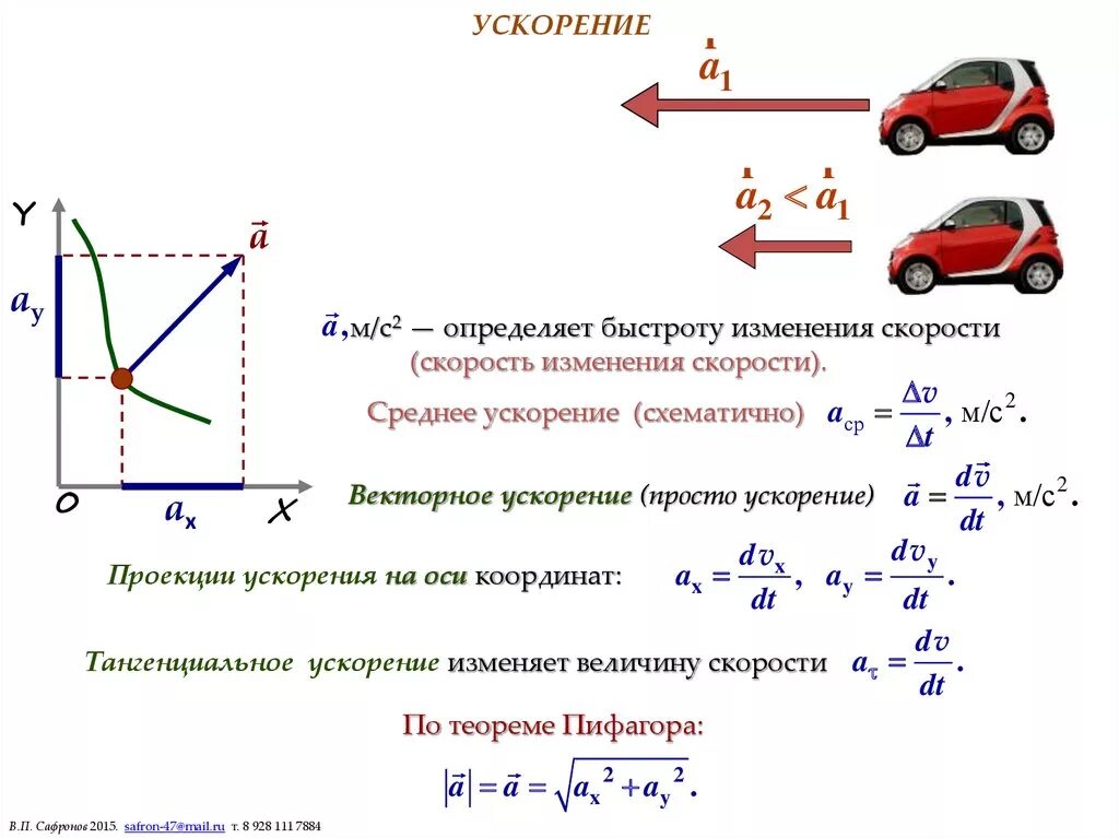 Начальная скорость автомобиля. Как найти ускорение формула. Формула нахождения ускорения. Как определить величину ускорения тела. Как найти скорость с ускорением.