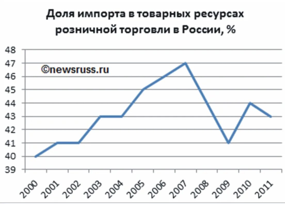 ресурсы розничной торговли. ресурсы розничной торговли. цели и задачи логистики складирования. доля импорта в розничном товарообороте россии. история мирового складского хозяйства.