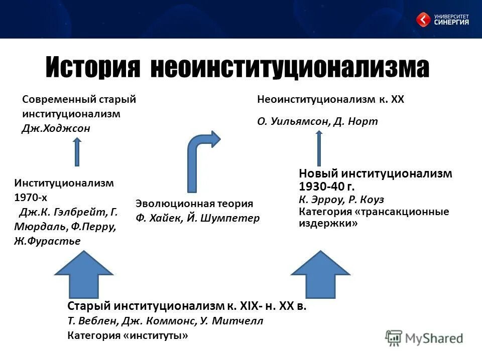 Тест современная экономика