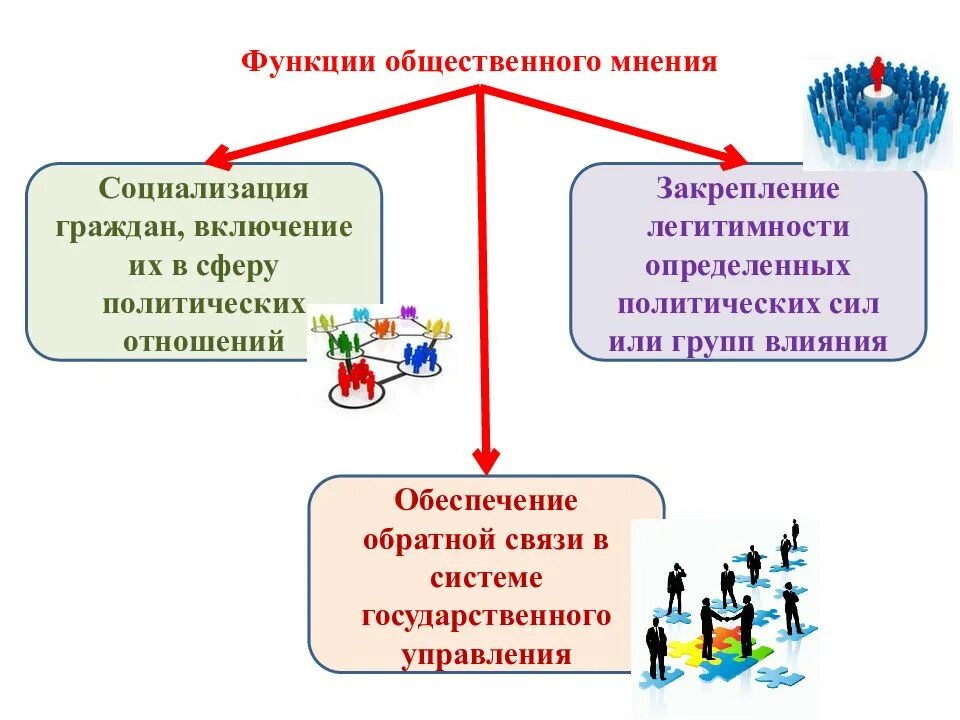 В курсе общественного мнения. Формирование общественного мнения это функция. функции общественного мнения. общественное мнение это в обществознании. общественное мнение в политологии.
