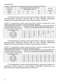 Гарантийные сроки по ремонту дорог