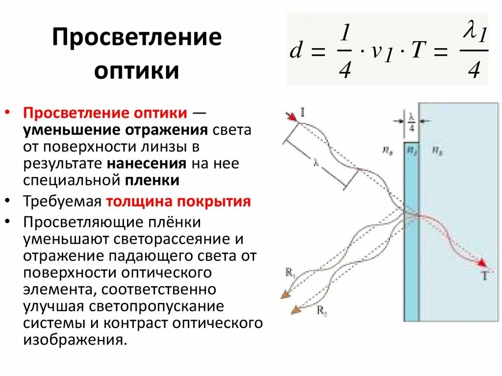 Однослойное просветление оптики формула. Просветление оптики принцип. Просветление оптики принцип кратко. Просветление оптики схема.