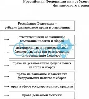 Финансово правовой статус