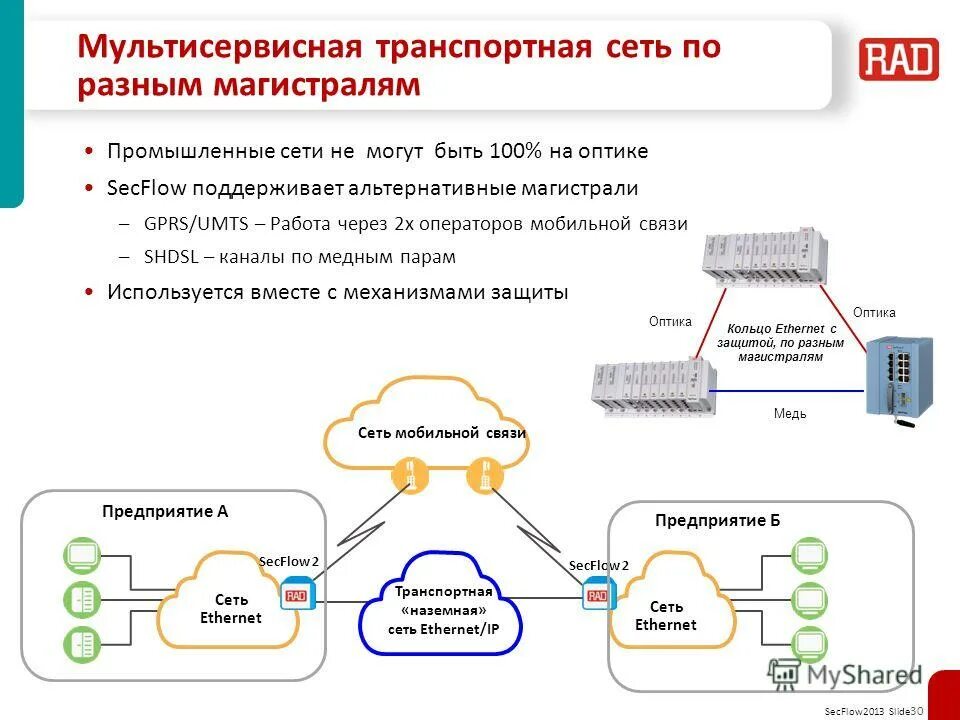 мультисервисная сеть связи схема. сеть емтс. мультисервисная сеть связи. технологии мультисервисных сетей. технологии мультисервисных сетей.