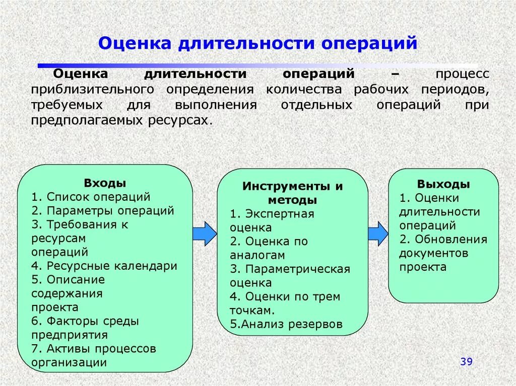 Метод для оценки длительности операции. Процесс оценки длительности операций. Оценка длительности операций проекта. Оценка длительности работ проекта.