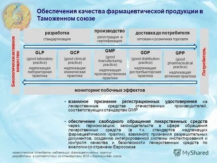 Тест организация аптечной деятельности