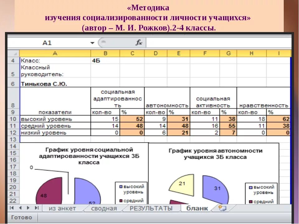 Методы изучения личности учащегося. Методика изучения социализированности личности м.и Рожков. М И Рожкова изучение социализированности личности учащегося. Методика исследования личности ученика.