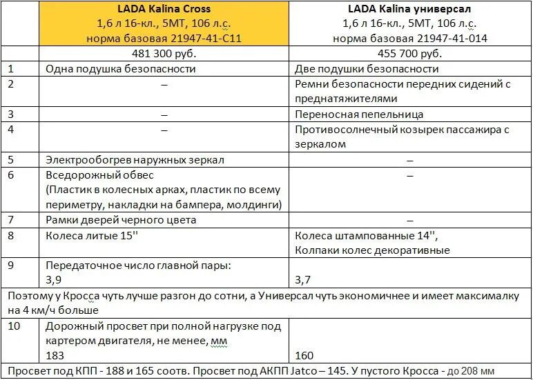 Характеристика кроссов. Характеристика кроссов