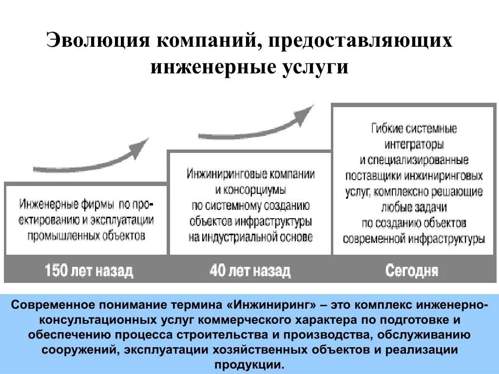 Предприятия предоставляющие услуги. Услуги коммерческих организаций. Коммерческие услуги. Информационно-коммерческие услуги.