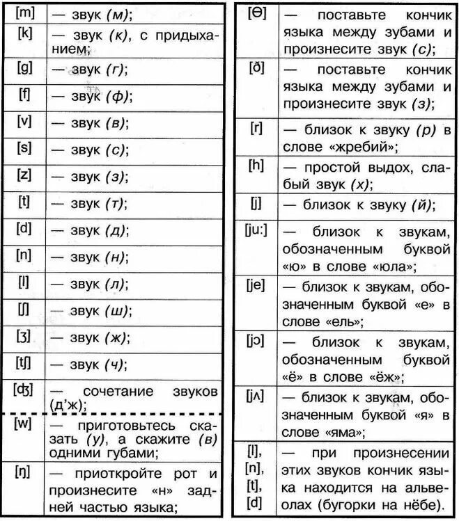 Ln как читается