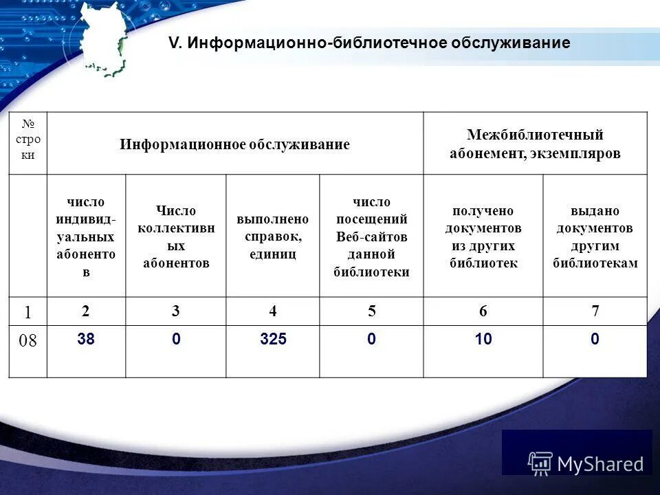 Библиотечно-информационные услуги в библиотеке это. Информационно библиотечное обслуживание пользователей. Информационно библиотечное обслуживание пользователей. Обслуживание пользователей библиотеки. Библиотечно-информационные услуги.
