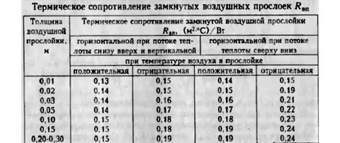 Коэффициент воздушного сопротивления