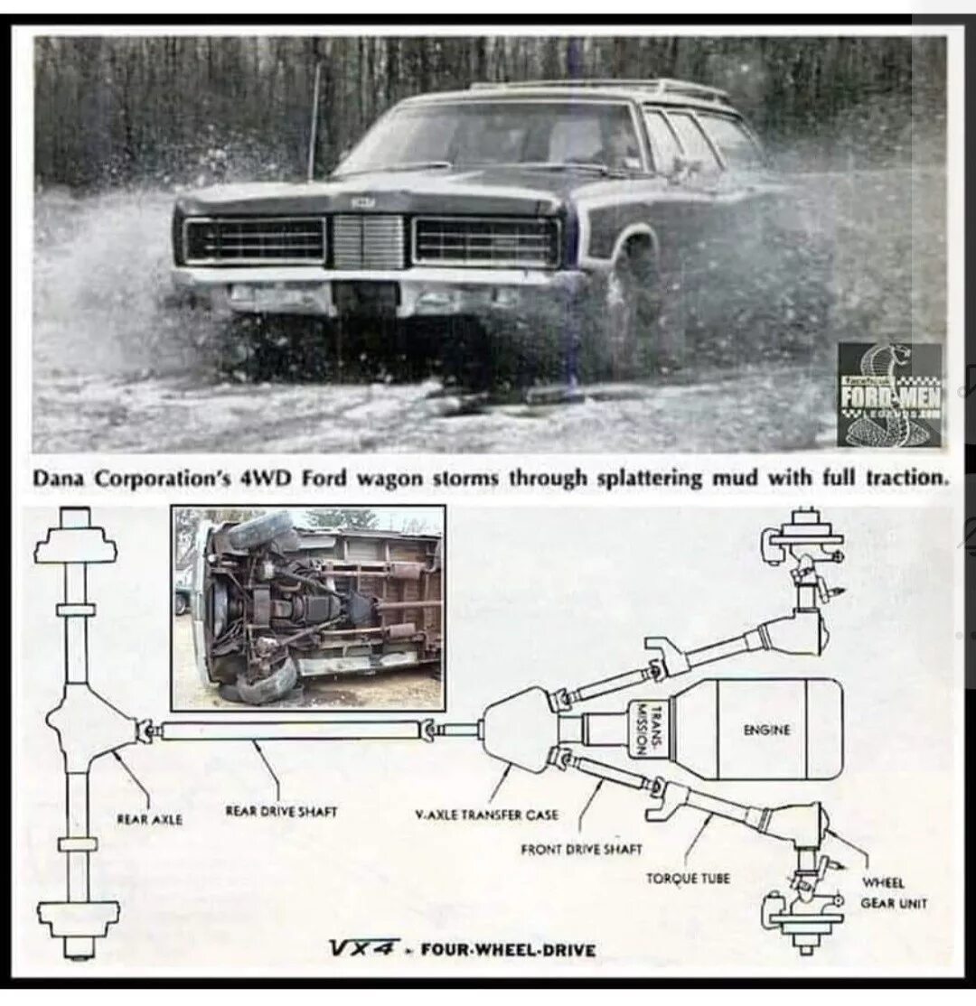 Полный привод пермь. Система four Wheel Drive. Полный привод авто. Машины с полным приводом. Форд полный привод.