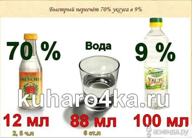 Как получить из уксусной кислоты девятипроцентный уксус. 100 мл 9 уксуса из 70 эссенции. 70 мл 9 уксуса это сколько 70 процентного уксуса. уксус 9 процентный из 70 процентного таблица на 100. 100мл уксус столовых ложек 9 процентный.