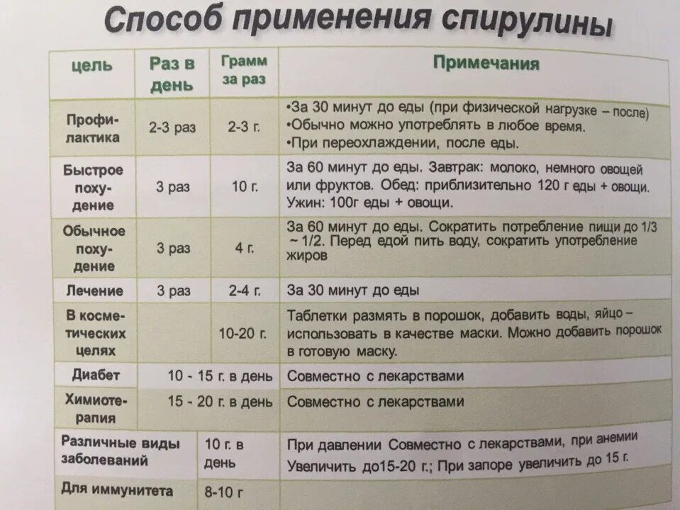 Какие таблетки до еды какие после. Спирулина как принимать. Дозировка спирулина в таблетках. Спирулина состав таблетки.