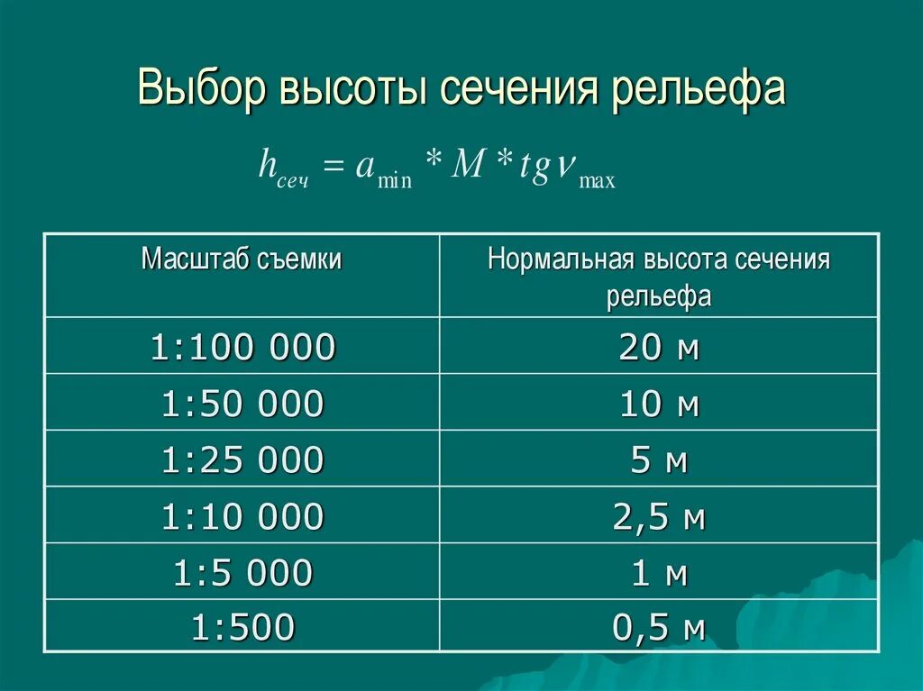 На уровне 1 500. Как вычислить высоту сечения рельефа. Как определить высоту сечения карты. Определение масштаба по высоте сечения. Высота сечения рельефа и масштаб карты.