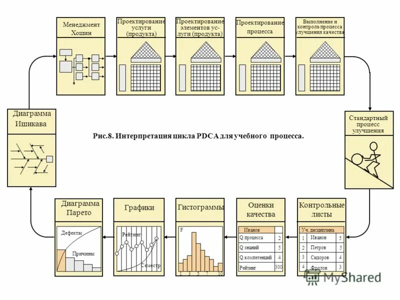 приоритеты графика. мультяшный бизнесмен. предприниматель рисунок. менеджмент графики. распределение задач картинка.