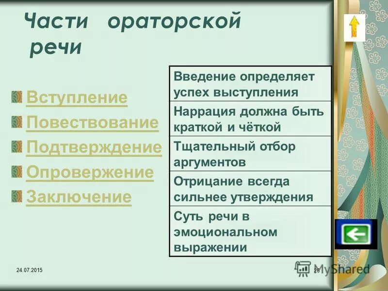 Сильные утверждения. Расположение частей ораторской речи. Структурные части ораторской речи. Последовательность композиционных частей ораторской речи. Вступление ораторской речи.