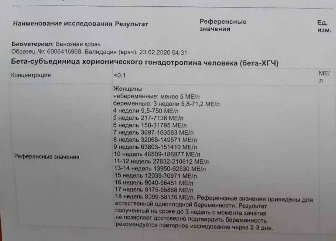 Хгч на 2 неделе беременности. ХГЧ при беременности 1-2 недели. Результат ХГЧ на 3 недели беременности. Результат анализа ХГЧ при беременности 4 недели. ХГЧ меньше 0,2 2 неделя беременности.