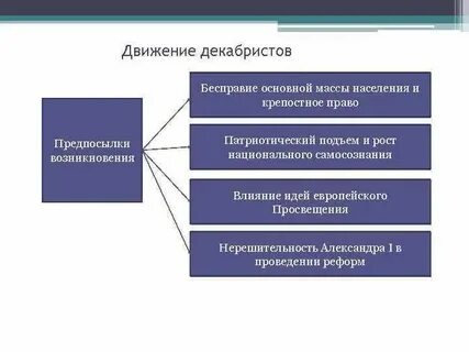 Основная масса населения