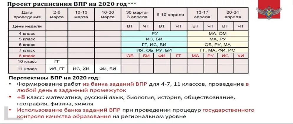 Карта впр 2023. Протокол проведения ВПР. График ВПР 2020. Протокол проведения ВПР 2023. Протокол проведения ВПР образец заполнения.