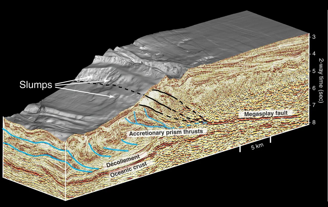 Аккреционная Призма Геология. Сейсмический разрез. Геологический срез. Сейсмический метод Геология. Геофизические землетрясения