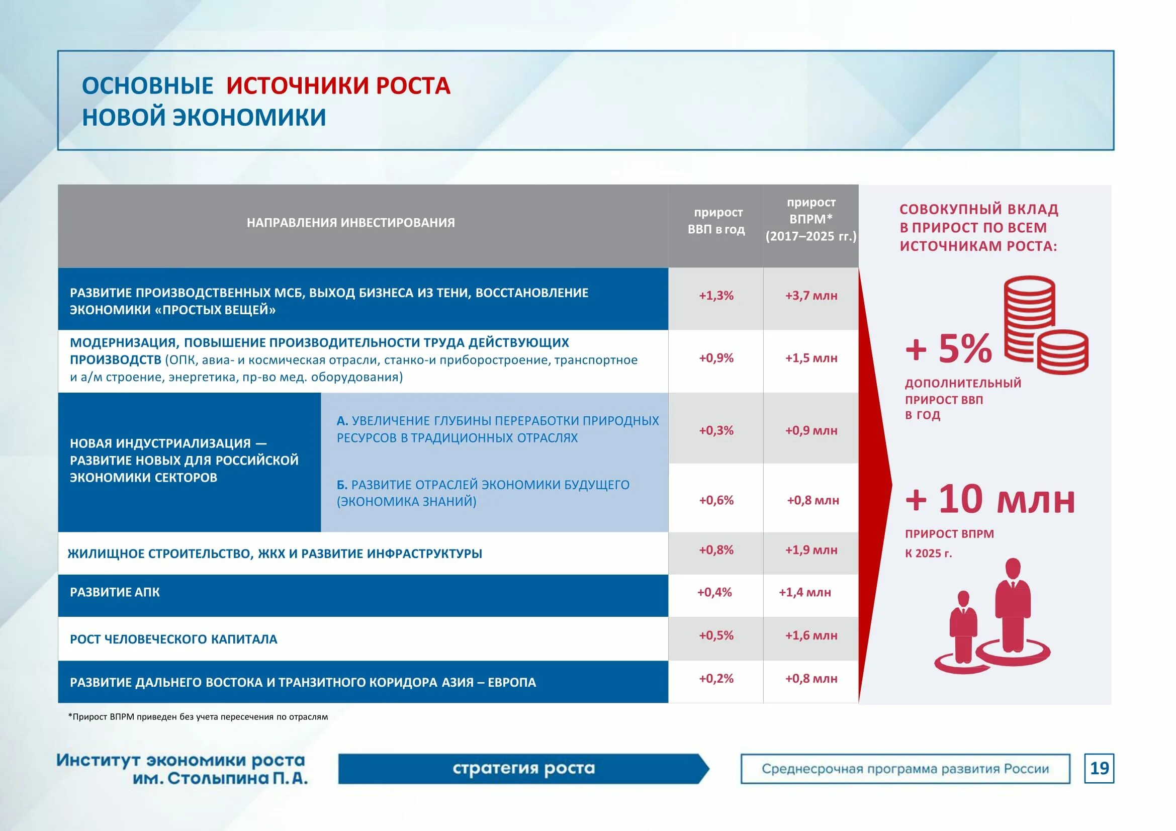 Стратегия развития отрасли. Основные направления социально-экономического развития. Стратегия экономического развития. Тенденции развития экономики. Развитие россии в 2017 году