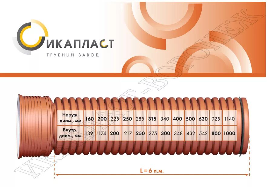 Труба гофрированная fd plast sn8. Труба канализационная гофрированная 110 внешний диаметр. Гофрированные трубы для канализации диаметры. Труба пп икапласт sn8 225/200. Гофрированная канализационная труба 150 мм.