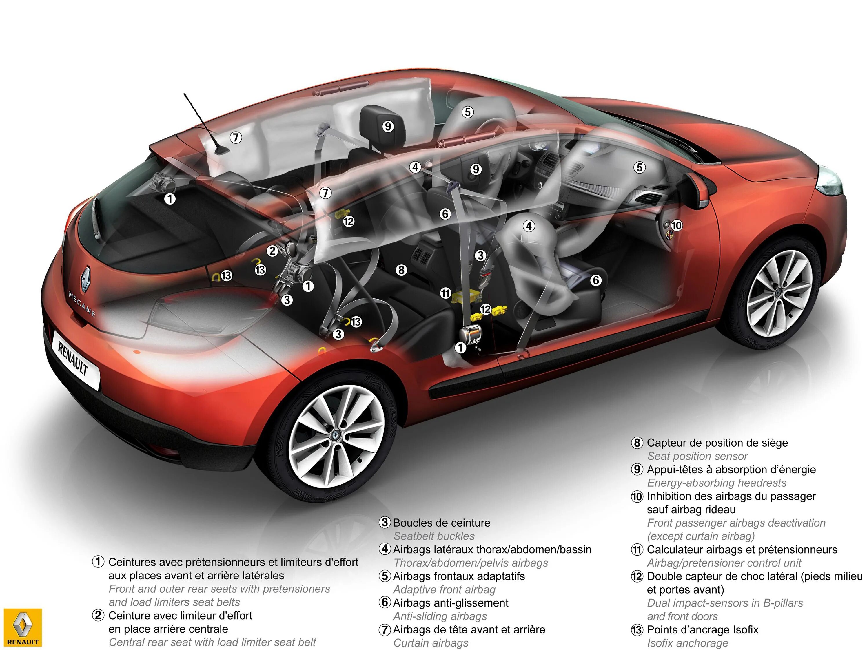 Рено меган сборка. Подушки безопасности Рено Меган 2. Расположение подушек безопасности Рено Меган 2. Рено Меган 3. Рено Меган 3 подушки безопасности.