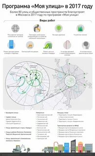 Московская городская программа