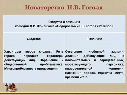 Характеристика героев гоголя