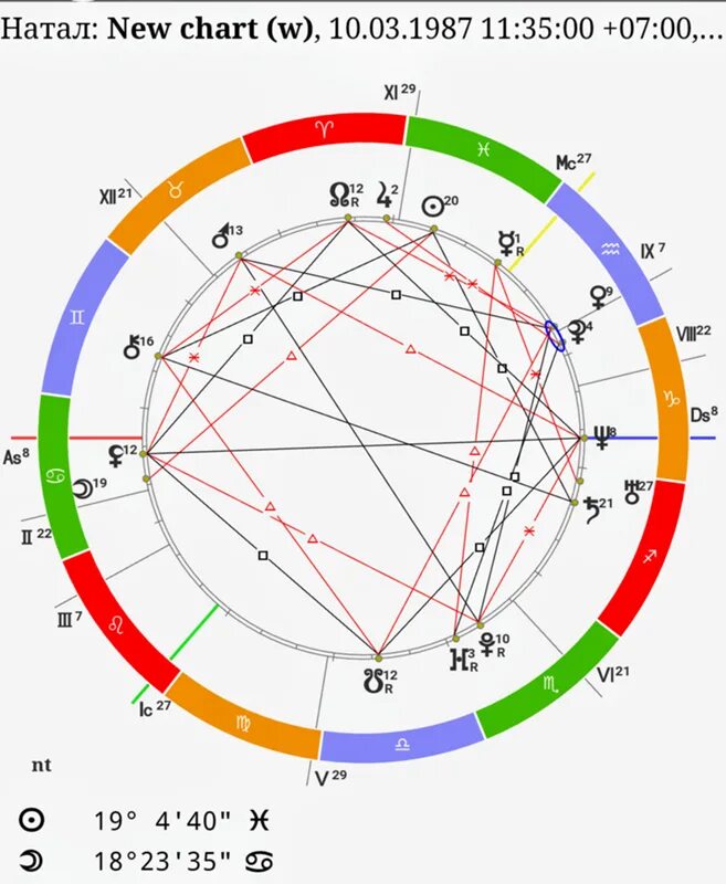 Натальная карта рыб мужчин. Лилит в натальной карте. Обозначение Лилит в натальной карте. Лилит в натальной карте значок. Обозначение черной Луны в натальной карте.