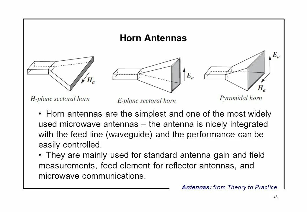 Horn antenna. S21 Horn Antenna. Horn Antenna pattern HFSS. Horn Antena for metrology. Horn перевод.