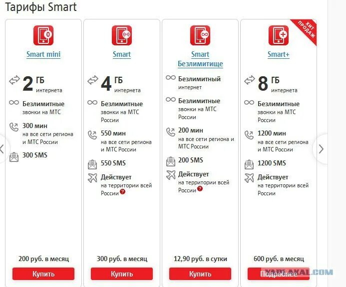 Мтс тарифы с раздачей интернета с телефона. МТС 550 рублей безлимитный. МТС безлимитные звонки безлимитный интернет. Название тарифов МТС. МТС тариф за 300 р с безлимитным интернетом.