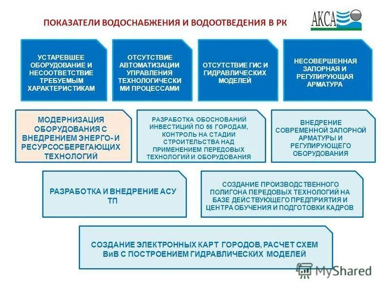 Статья водоснабжения и водоотведения. Система организации водоснабжения. Презентация водоснабжение и водоотведение. Организация эксплуатации систем водоснабжения и водоотведения.. Характеристики систем водоснабжения и водоотведения.