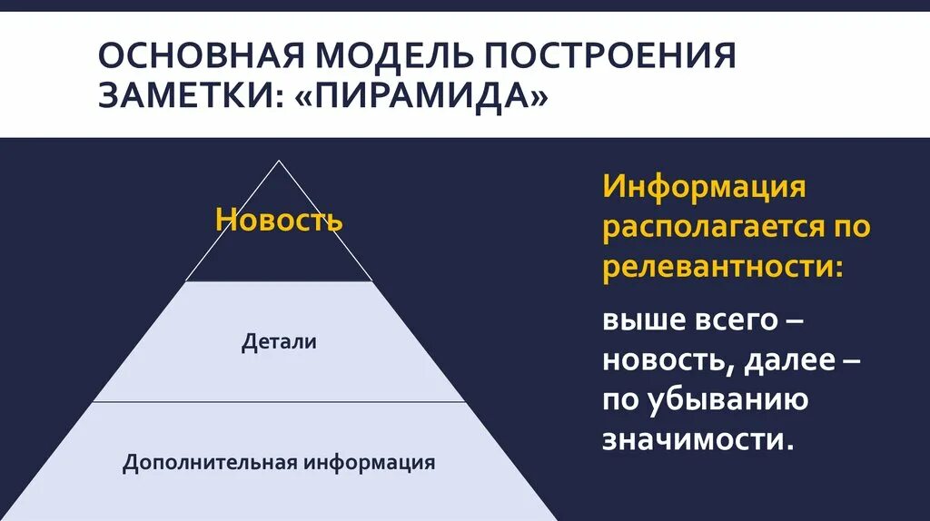 Наша мировая модель была построена. Основные модели. Прямая пирамида в журналистике. Построение модели пирамиды. Основная модель.