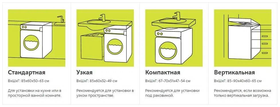 Сколько устанавливают стиральную машину. Высота ширина глубина стиральной машины. Стандартная высота , ширина и глубина стиральной машинки. Ширина стиральной машины стандарт. Ширина стандартной стиральной машины с фронтальной загрузкой.