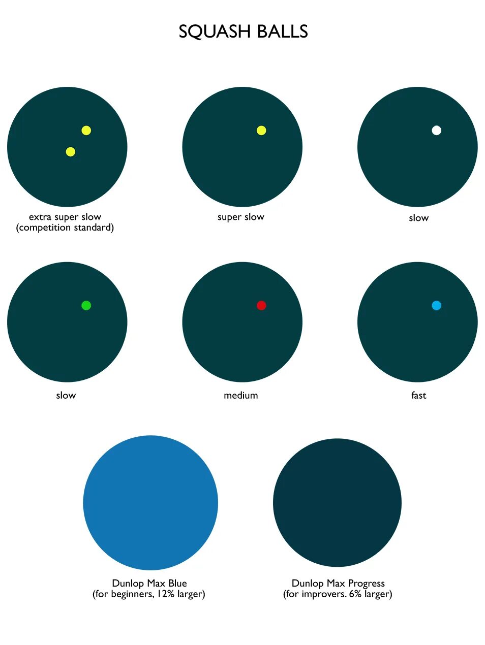 Мяч для сквоша. Мячи для сквоша различия. Разновидности мячей в сквош. Мячи для сквоша для начинающих.
