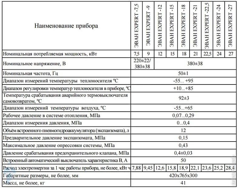 Электрокотлы отопления мощность. Потребляемая мощность электрического котла отопления 12 квт. электрический котел потребляемая мощность квт. котел эван 15квт электрический потребляемая мощность ?. потребляемая мощность для котла эван 24кв.