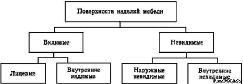 Схема социальной мобильности. Виды социальной мобильности схема. Социальная мобильность по Сорокину схема. Типы социальной мобильности таблица. Составьте схему «виды социальной мобильности».