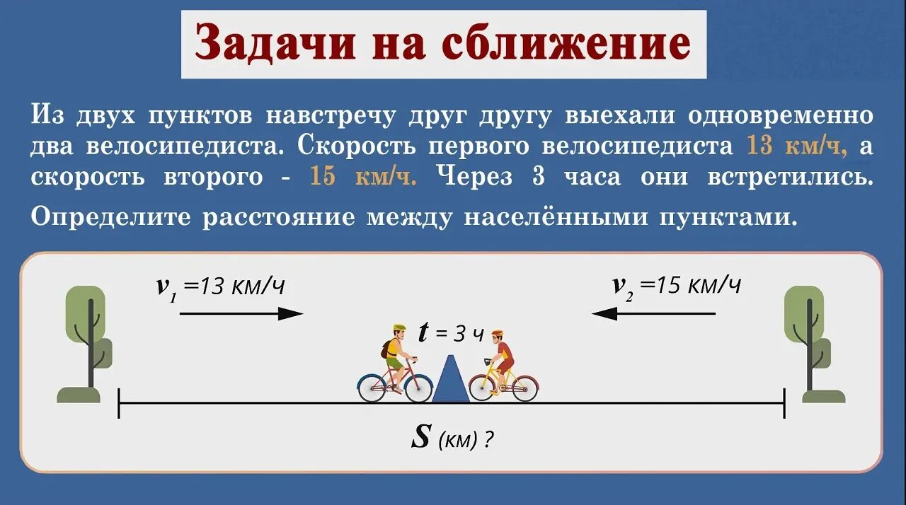 Задачи на сближение 4 – Telegraph