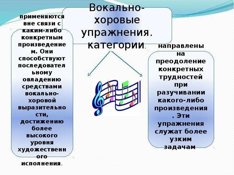 Вокальные виды. Хоровые упражнения. Хоровое пение упражнения. Вокально хоровые упражнения. Вокально-хоровые навыки.