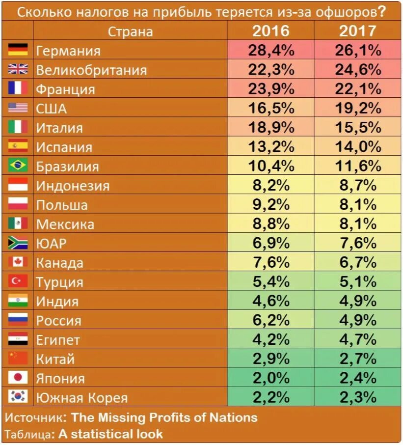 8 в россия сколько будет. Сколько денег в России. Сколько денег в стране в России. Сколько денег у стран. Сколько наличных.