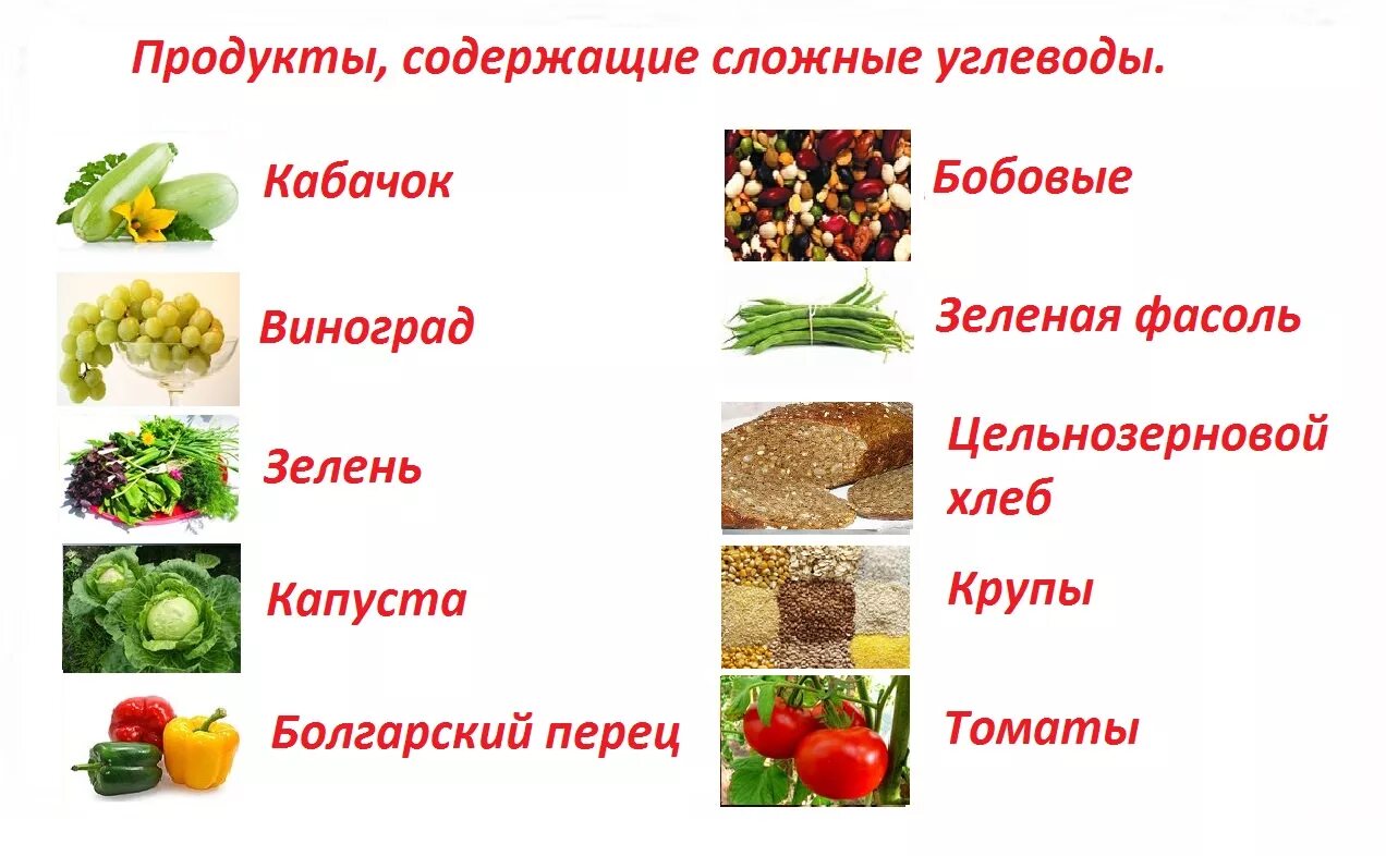 Быть любые продукты с. Продукты в которых содержится углеводы список продуктов. Какие продукты содержат углеводы список продуктов. Еда содержащая углеводы список продуктов. Пища с сложными углеводами таблица.