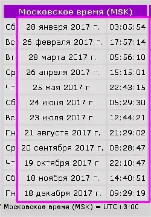 Сколько прошло дней с 25 февраля 2024. Новолуние месяц. Какого числа новый месяц. Какого числа новолуние в этом месяце. Новолуние в январе.